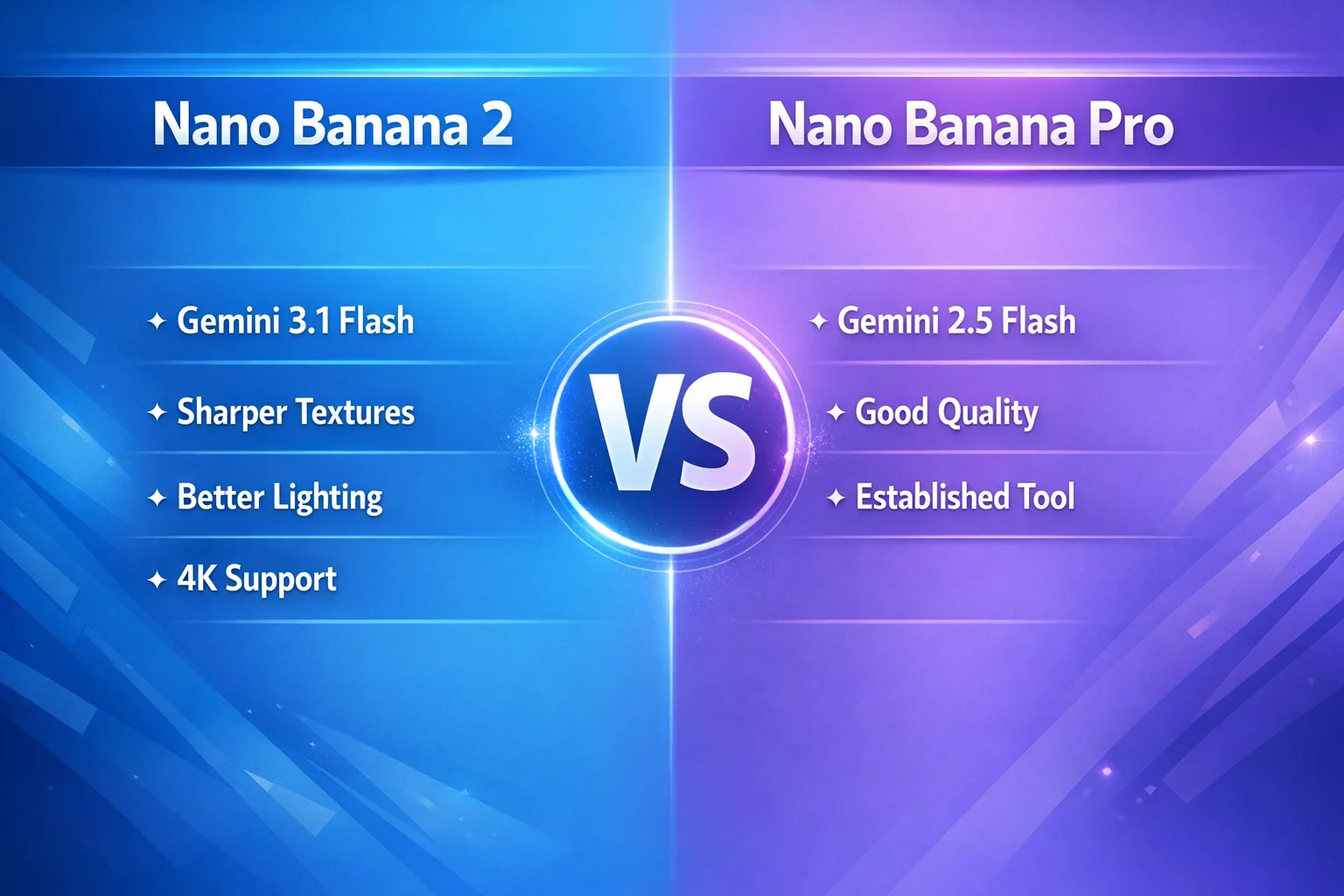Gemini 3.1 Flash と Gemini 2.5 Flash の違いを示す Nano Banana 2 vs Nano Banana Pro 比較