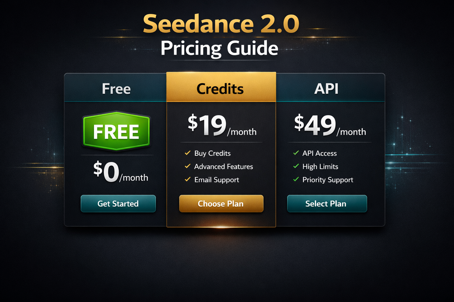 Preços do Seedance 2.0: É gratuito? Análise completa de custos (2026)