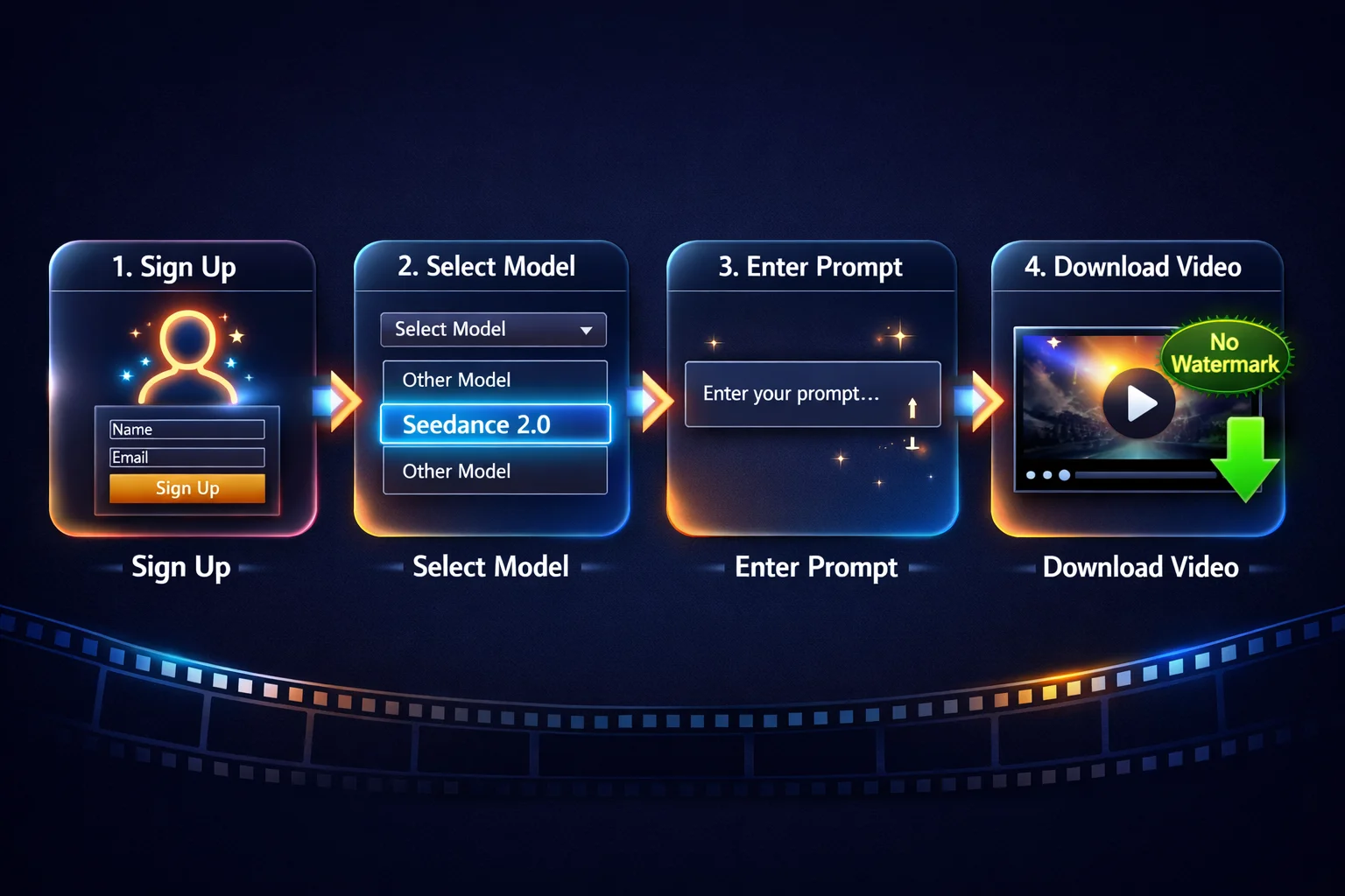 Detailed sign-up and generation tutorial with form fields for creating watermark-free Seedance 2.0 videos