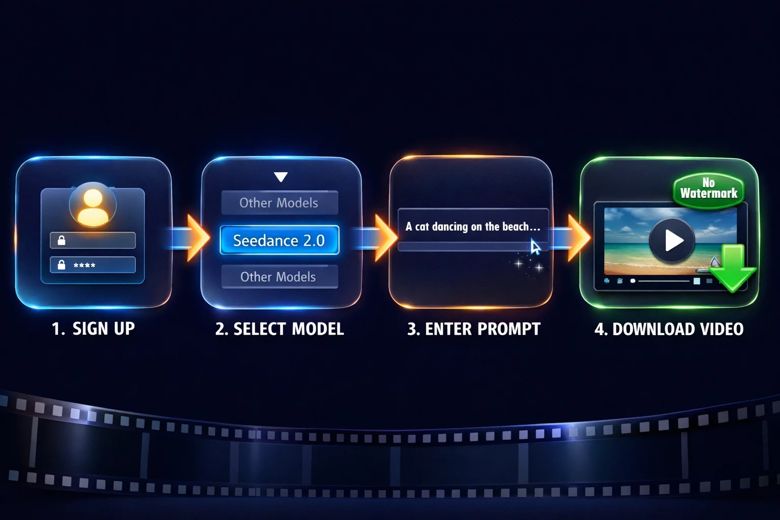 ウォーターマークなしSeedance 2.0動画生成の4ステップ:サインアップ、モデル選択、プロンプト入力、動画ダウンロード
