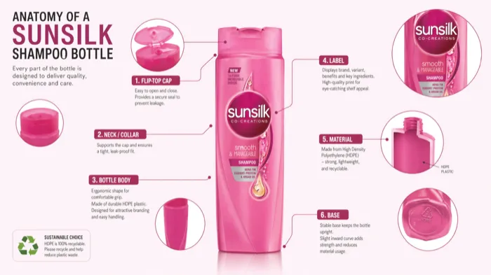 GPT Image 2 generated product anatomy infographic for shampoo with readable labels and specifications