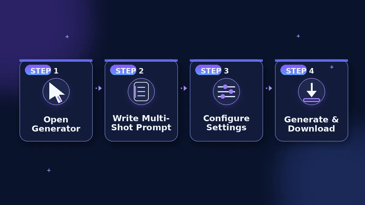 How to Use Happy Horse 1.0 AI Video Generator — 4 Steps: Open Generator, Write Prompt, Configure, Download
