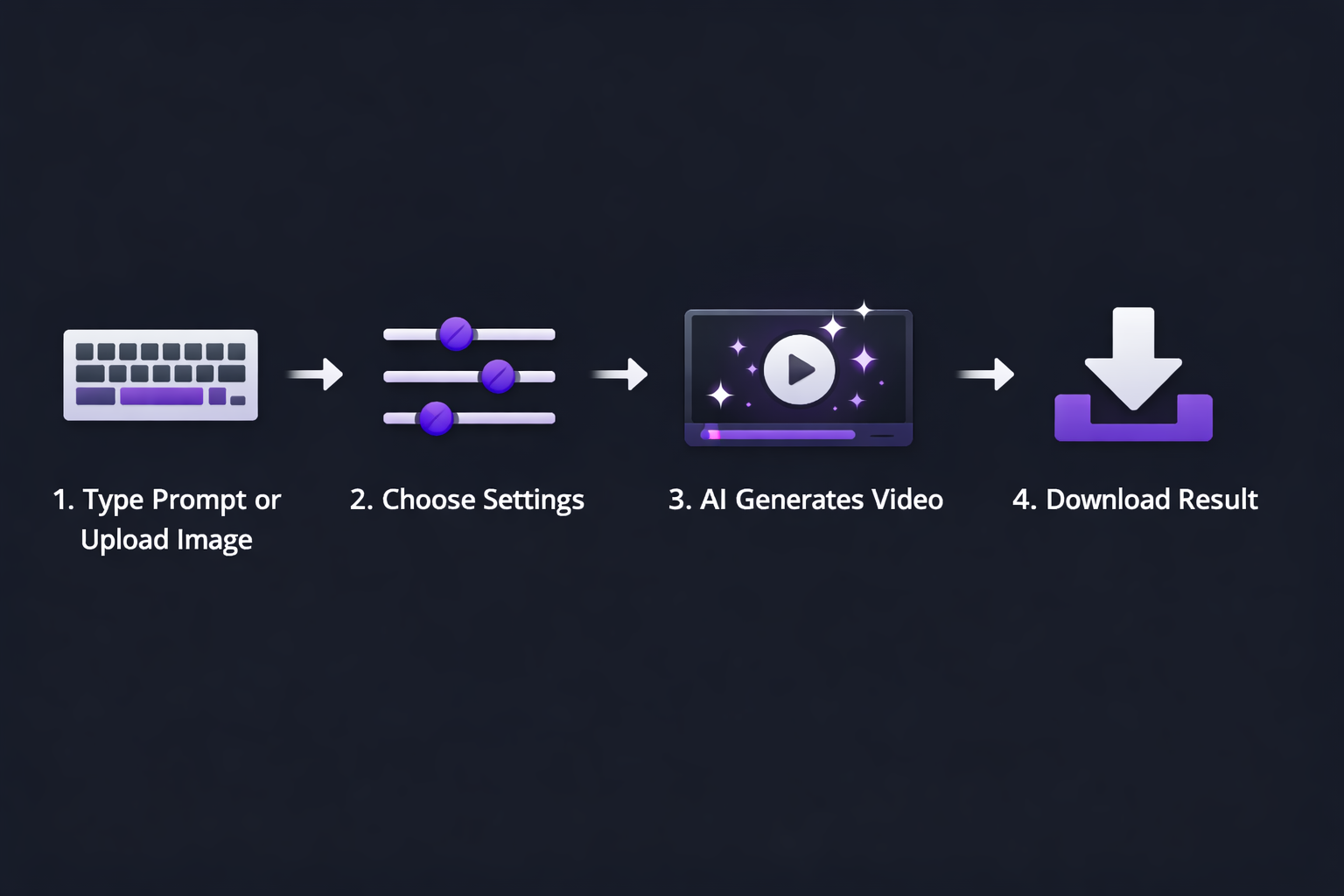 Seedance 2.0 Step-by-Step Guide - Simple 4 Step AI Video Generation Process How to Use Seedance 2.0 - 4 Step Process: Type Prompt, Choose Settings, AI Generates Video, Download Result