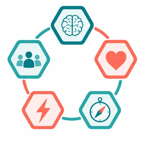 SBTI Test Five Personality Dimensions — Self, Emotional, Attitude, Action, Social